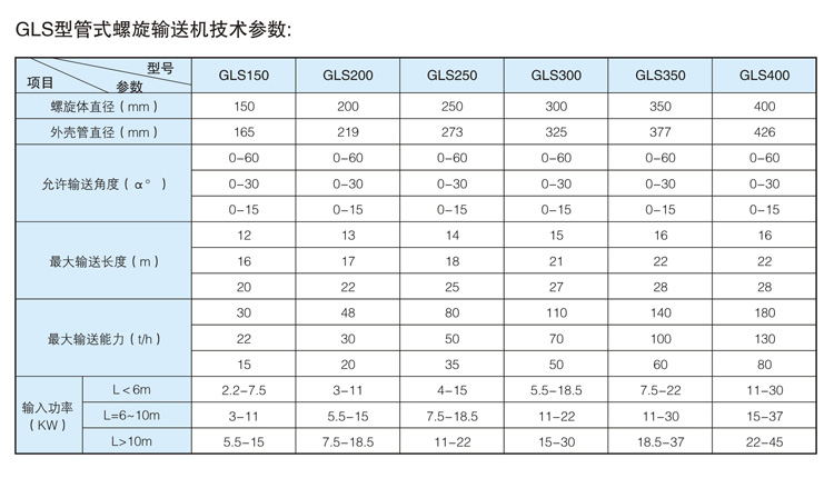 螺旋參數